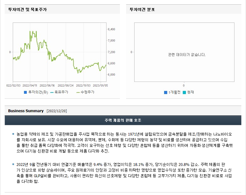 동방아그로 기업정보