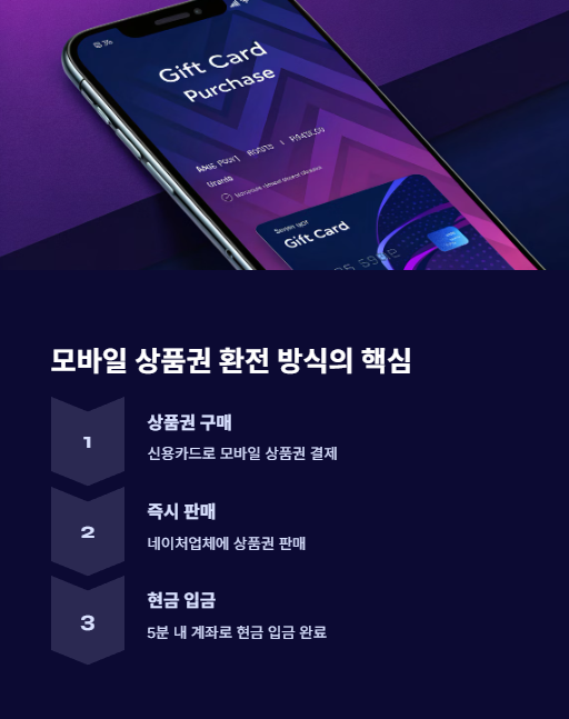 모바일 상품권 환전 방식의 핵심