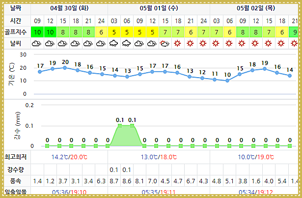 거제 드비치CC 날씨 정보 2024-04-30