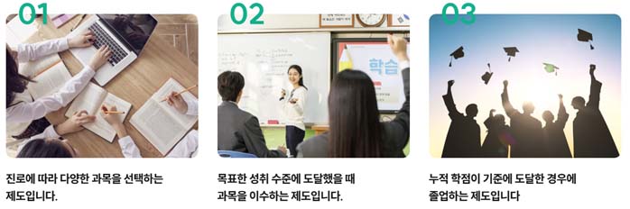 고교학점제 개념