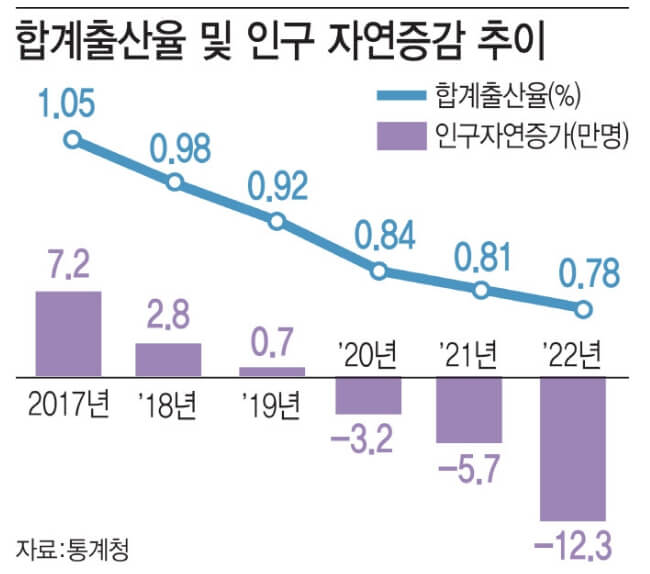 출산율