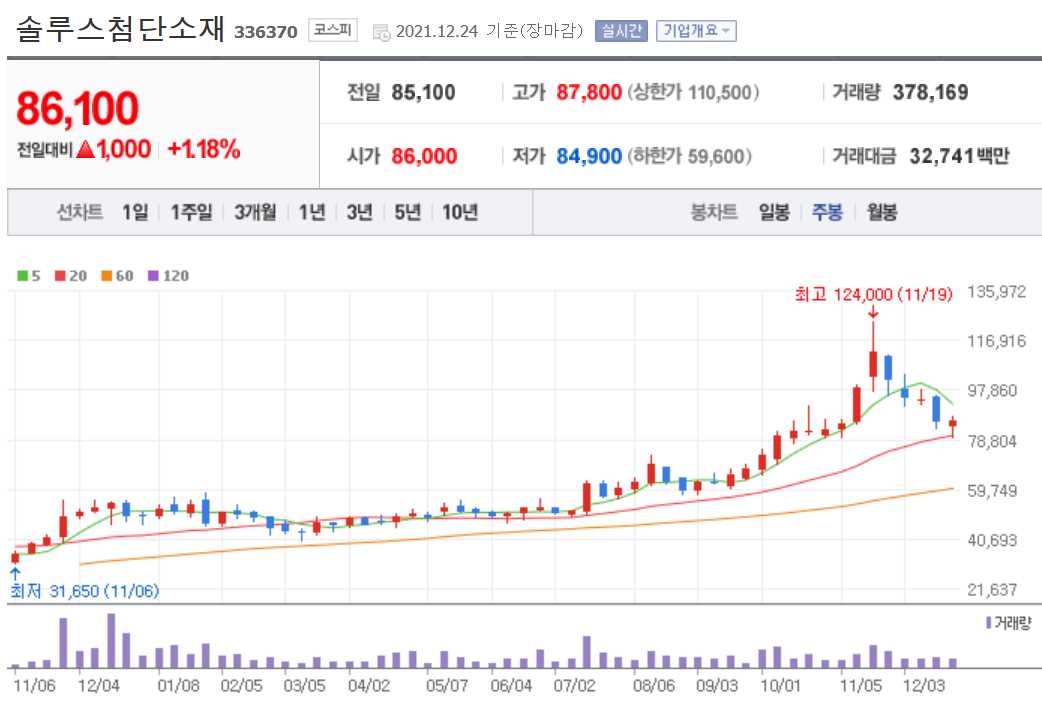 전기차 밧데리 관련주식 정리