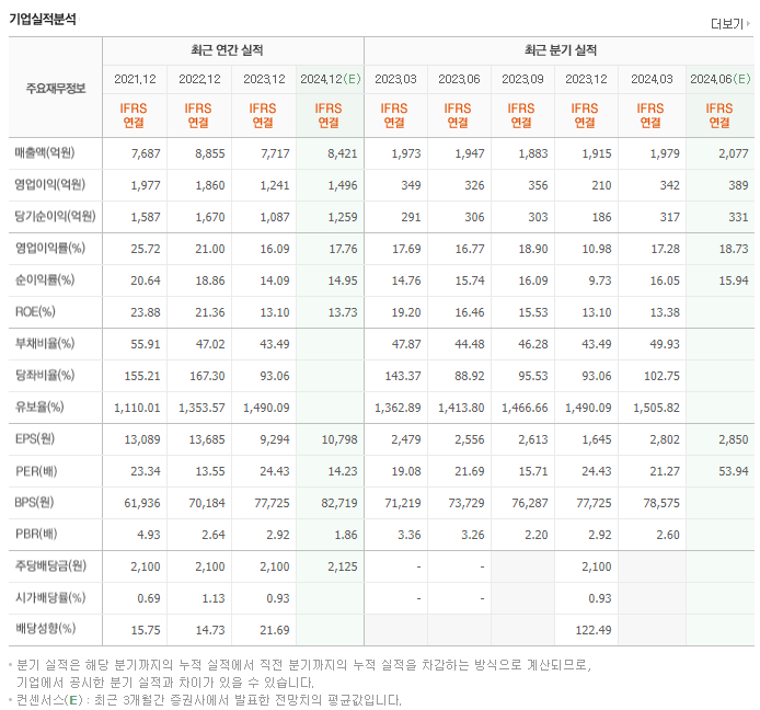 한솔케미칼_실적