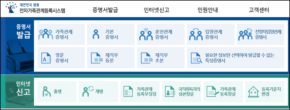 대법원 전자가족관계등록시스템 사이트