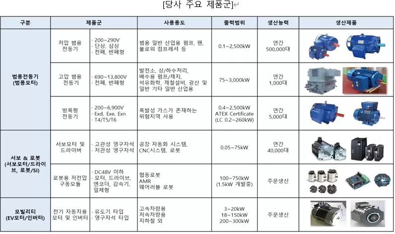 하이젠알앤엠의 주요 제품을 정리한 이미지입니다.