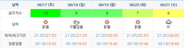 여수 디오션CC 골프장 날씨