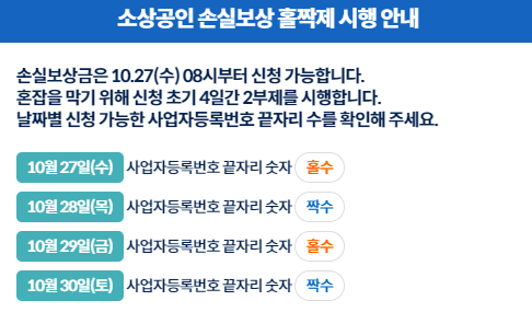 소상공인-손실보상-신속보상은-4일간-홀짝제로-신청이-가능하다