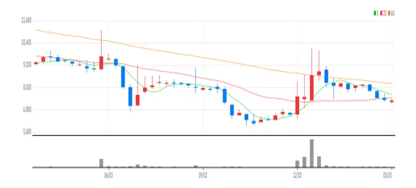 녹십자 웰빙 주봉