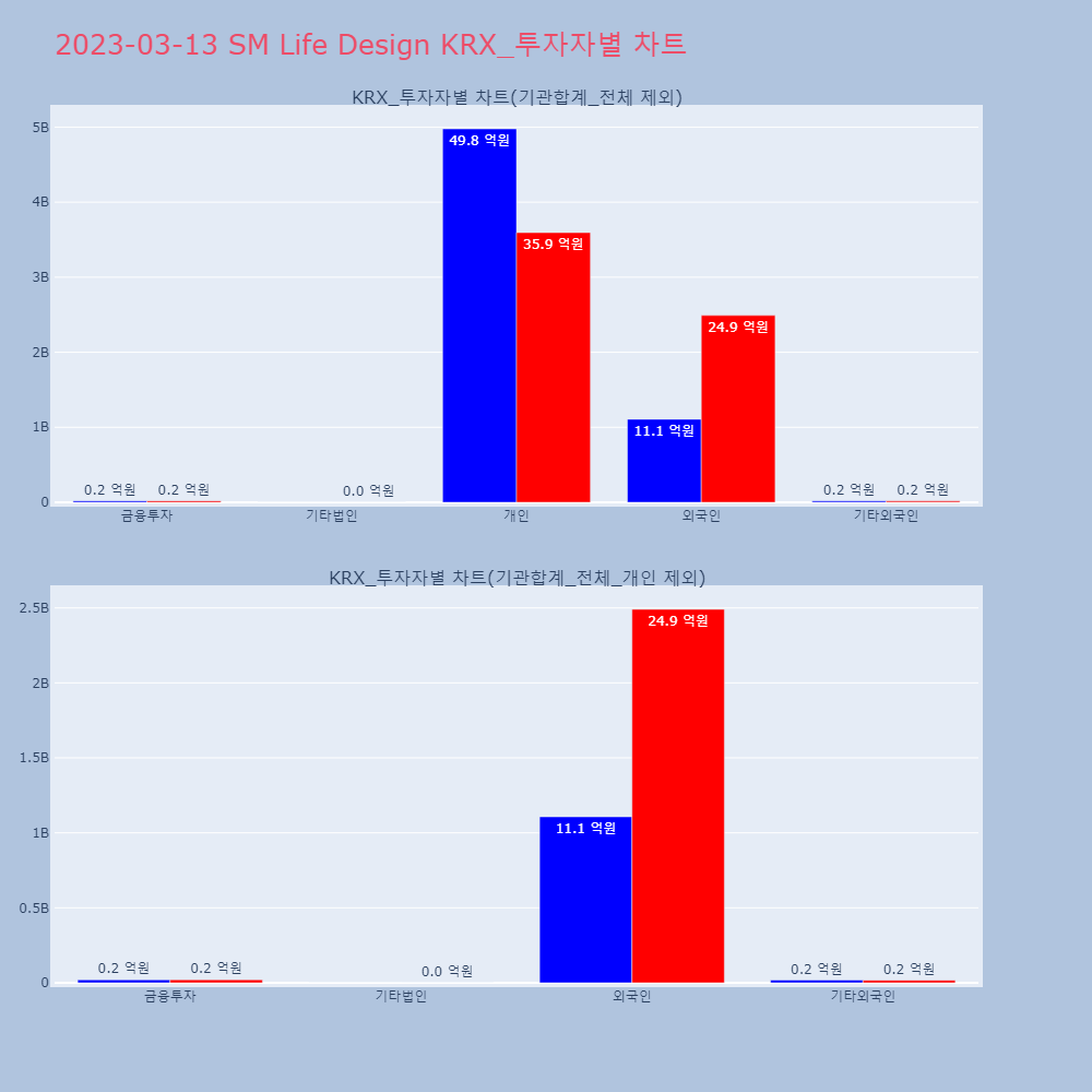 SM Life Design_KRX 투자자별 차트
