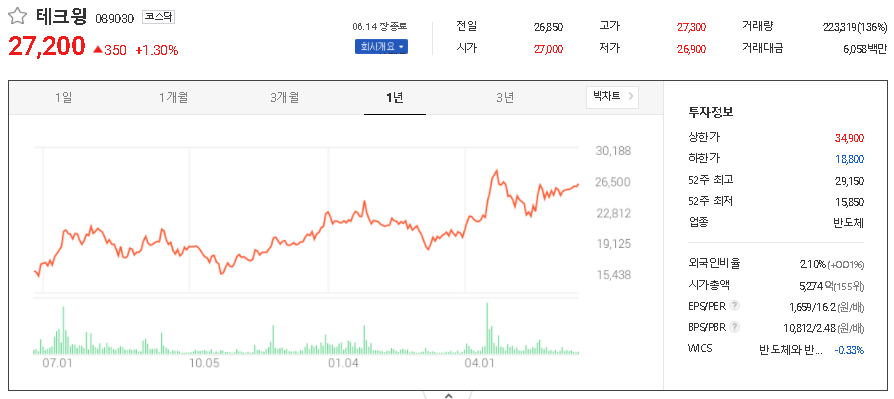  비메모리 관련주 대장주 TOP8
