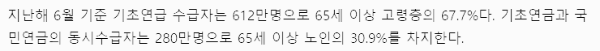 기초연금 수급자격의 변화: 논의의 배경