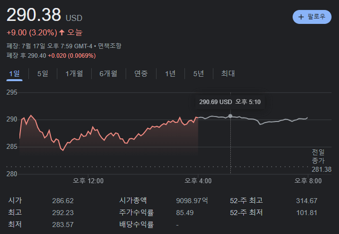 테슬라 종가