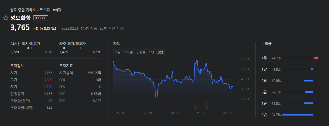 성보화학-3년차트