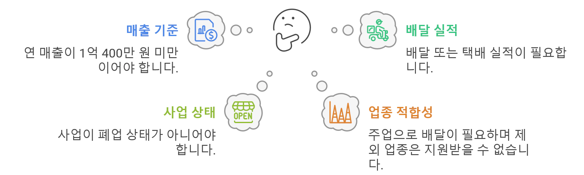 신청자격