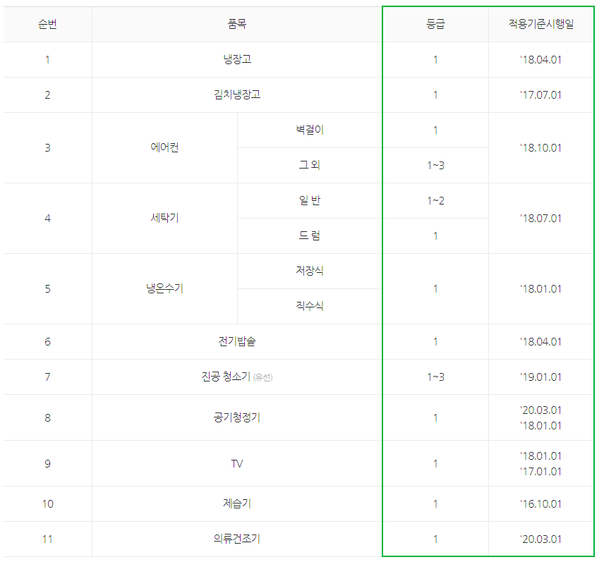 에너지 효율 1등급 환급