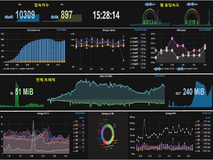 grafana-오픈소스-활용사례