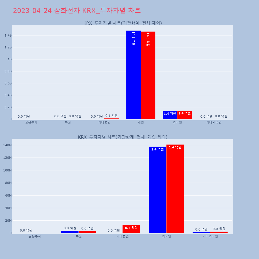 삼화전자_KRX_투자자별_차트