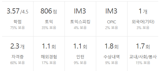 용마로지스-연봉-합격자 스펙-신입초봉-외국어능력