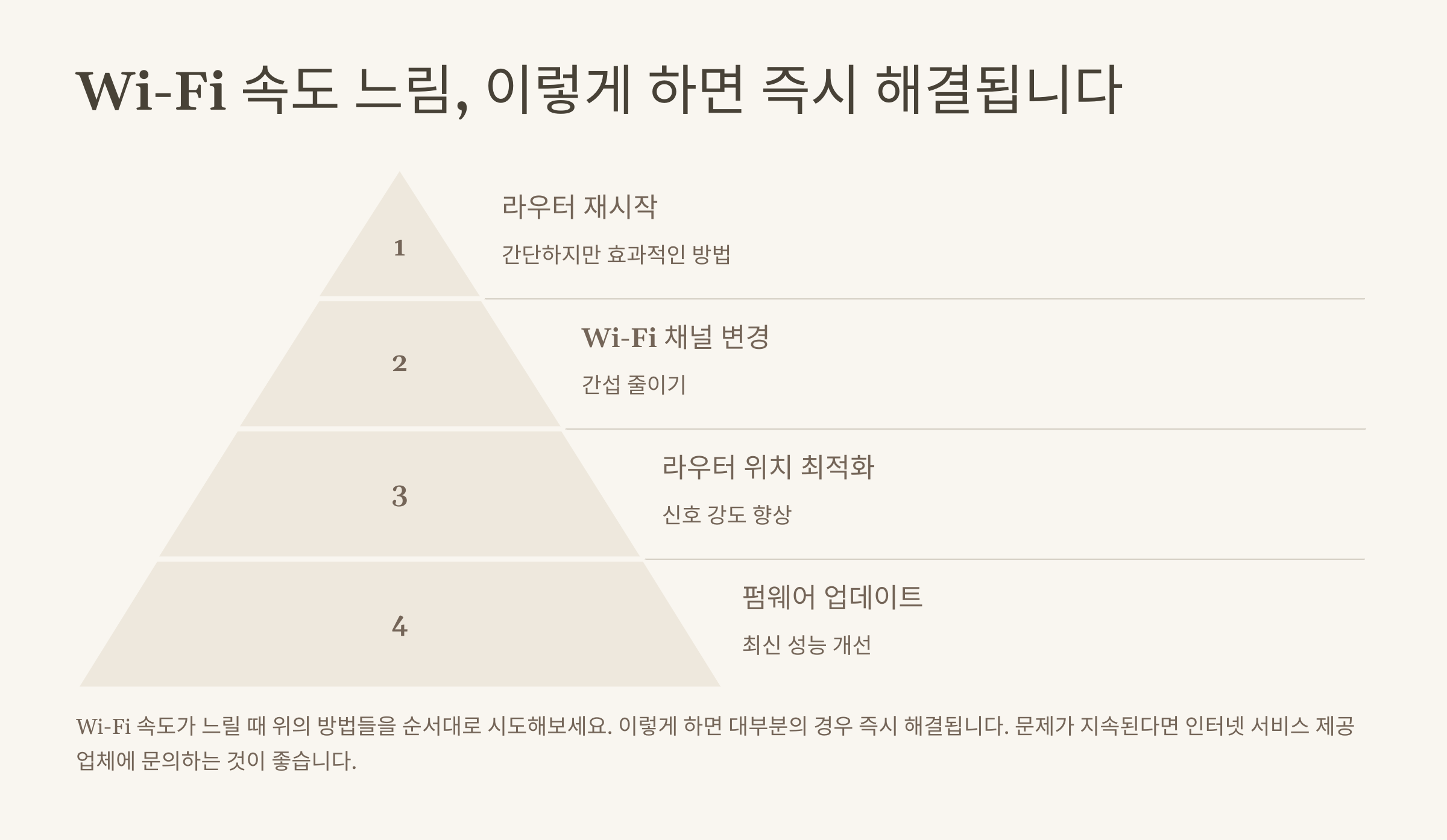 Wi-Fi 속도 느림, 이렇게 하면 즉시 해결됩니다