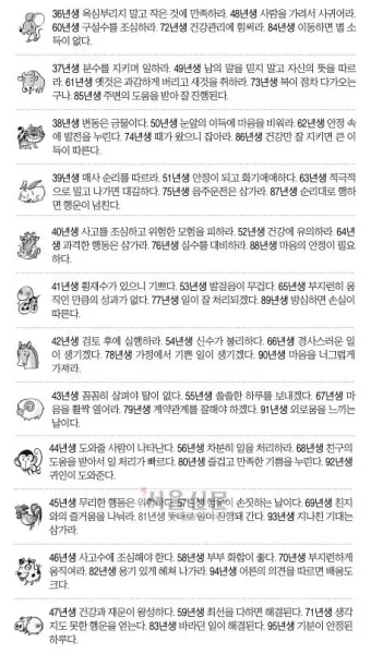 음력과 윤달 차이 역사 의미_12