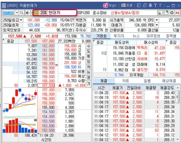 키움-증권-미수-거래-반대-매매-매도-대금-담보-대출