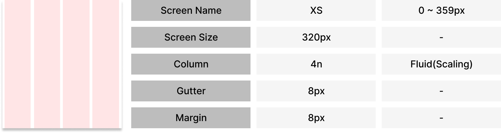 Layout grid design guide - XS (Mobile)