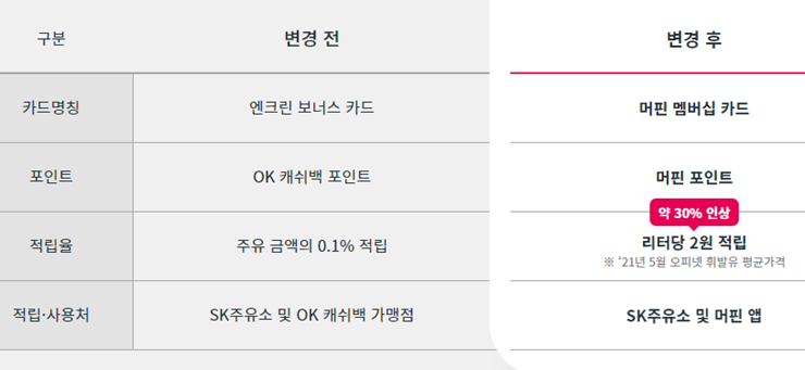 머핀-엔크린-차이비교