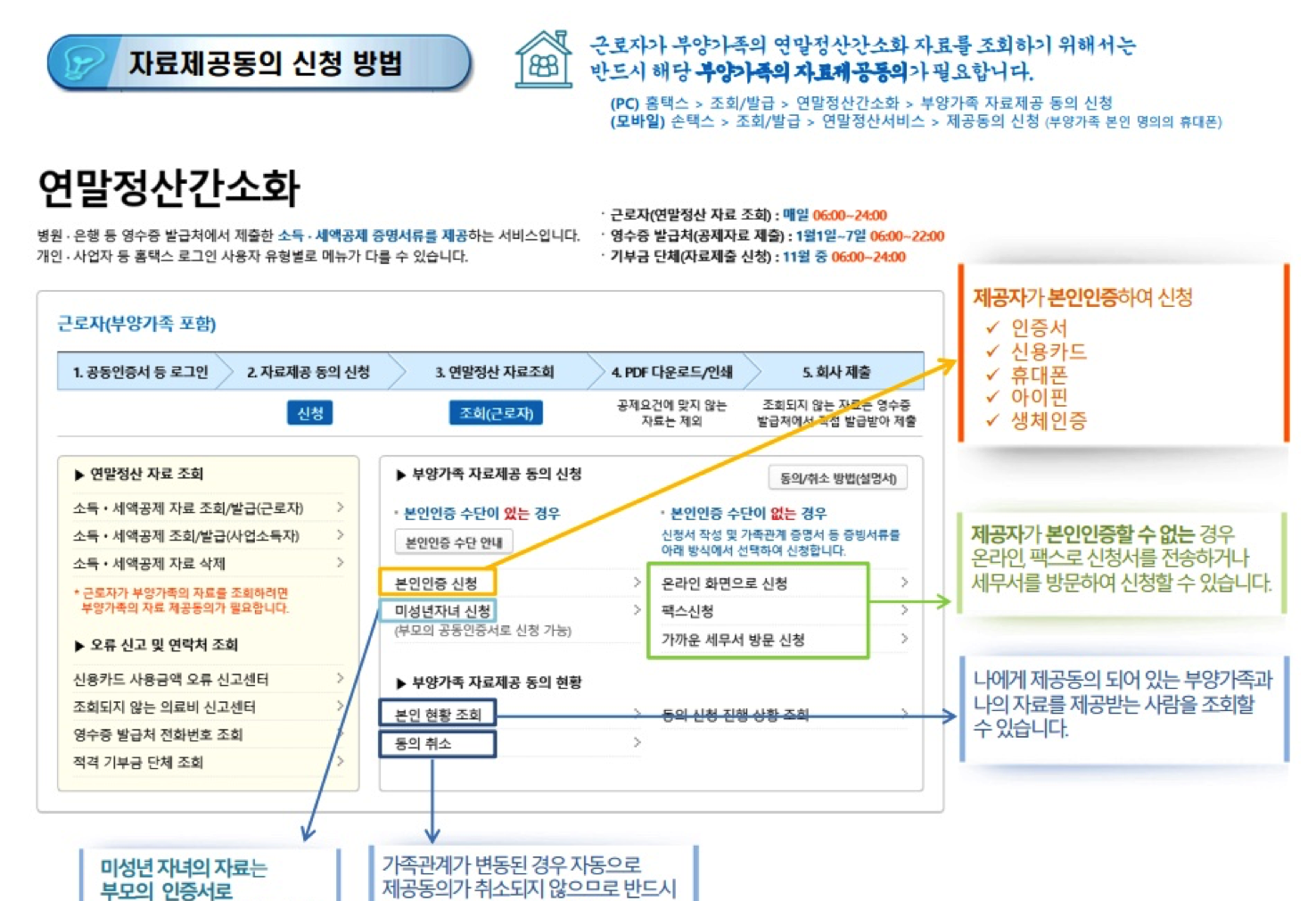 연말정산간소화