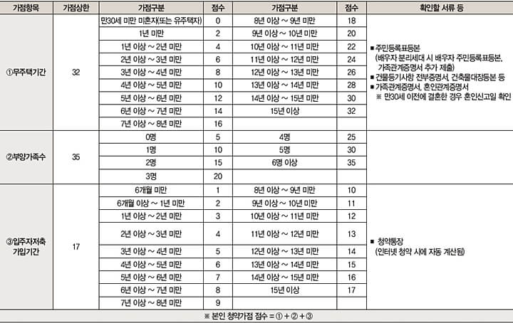 직산역-서희스타힐스-아파트