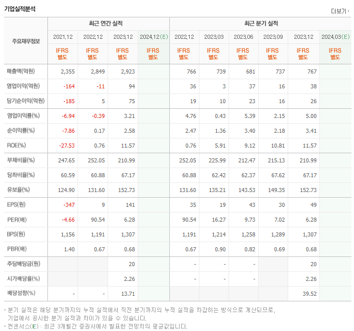 영화금속_실적