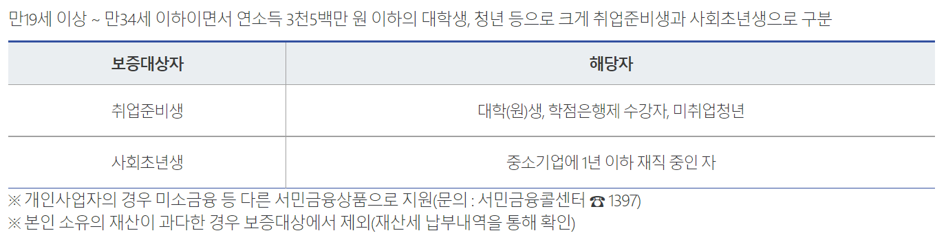 보증대상