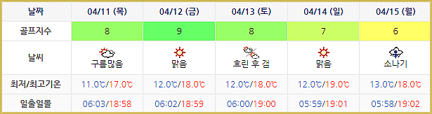 여수디오션CC 날씨 정보 (실시간 정보는 여기 클릭요~) 0408