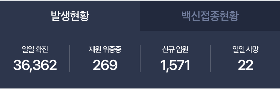 2월 5일 소상공인·소상공인 대상 대출원금 연장이 3월 말로 종료된다. 10