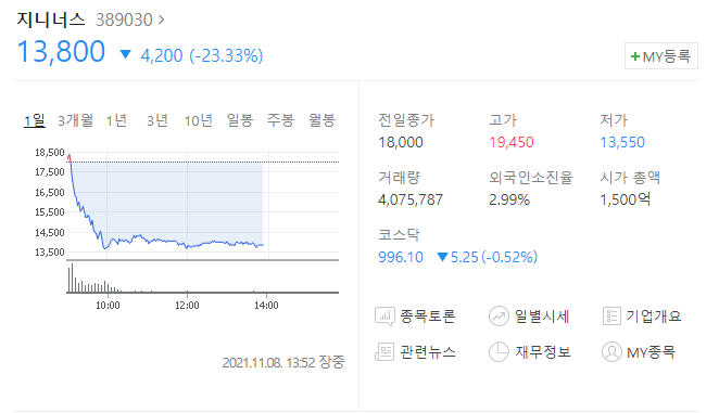  (389030)지니너스 주가전망 신규상장 지니너스 하한가?