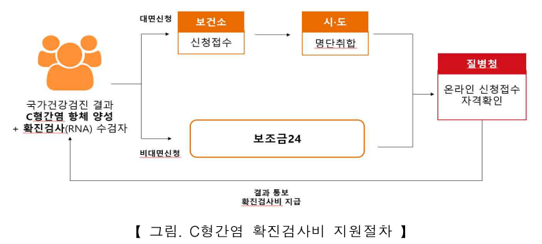 지원절차