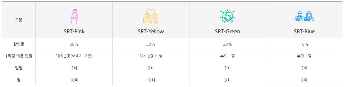 SRT 할인 예매 표