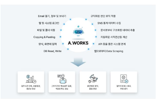 RPA_A.WORKS