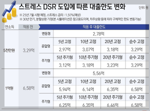 고정금리 vs 변동금리