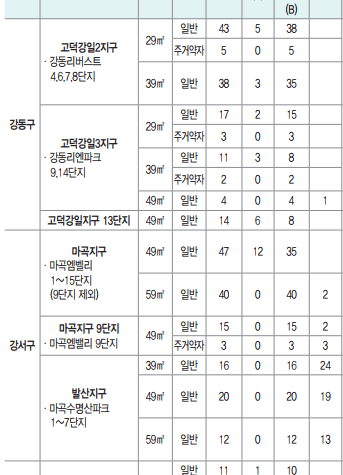 강동구 강서구