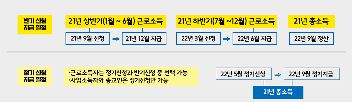 2022근로장려금 신청일 일정