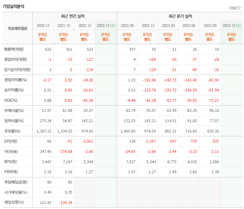 윌링스 기업실적