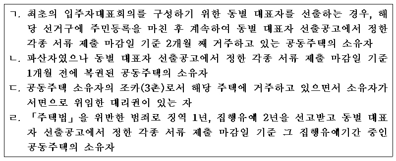 제22회 주택관리사보 2차 A형 10번 문제 보기