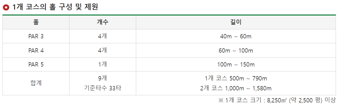 파크골프-홀구성