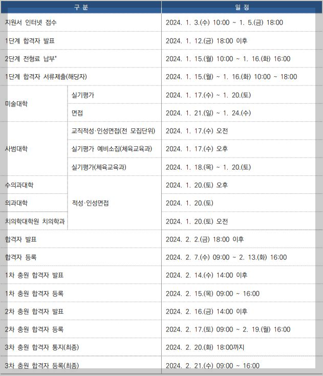 수능위주전형-일반전형