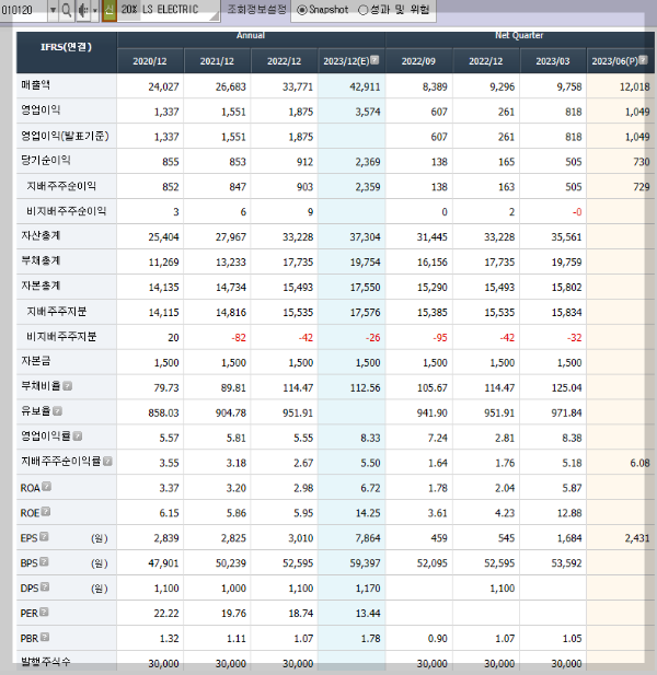 LS ELECTRIC의 재무제표