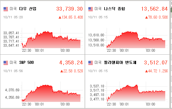 미국증시