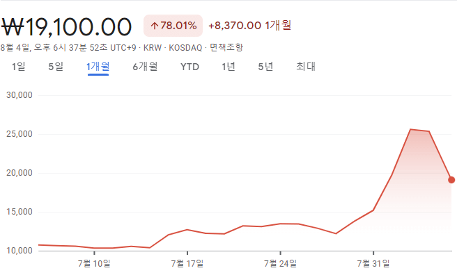 신성델타테크-월봉-이미지