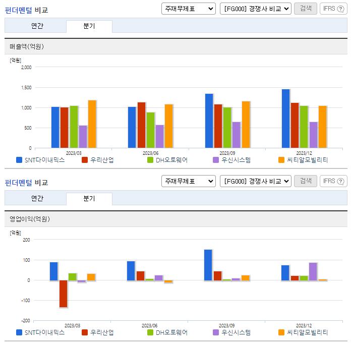 SNT다이내믹스_업종분석