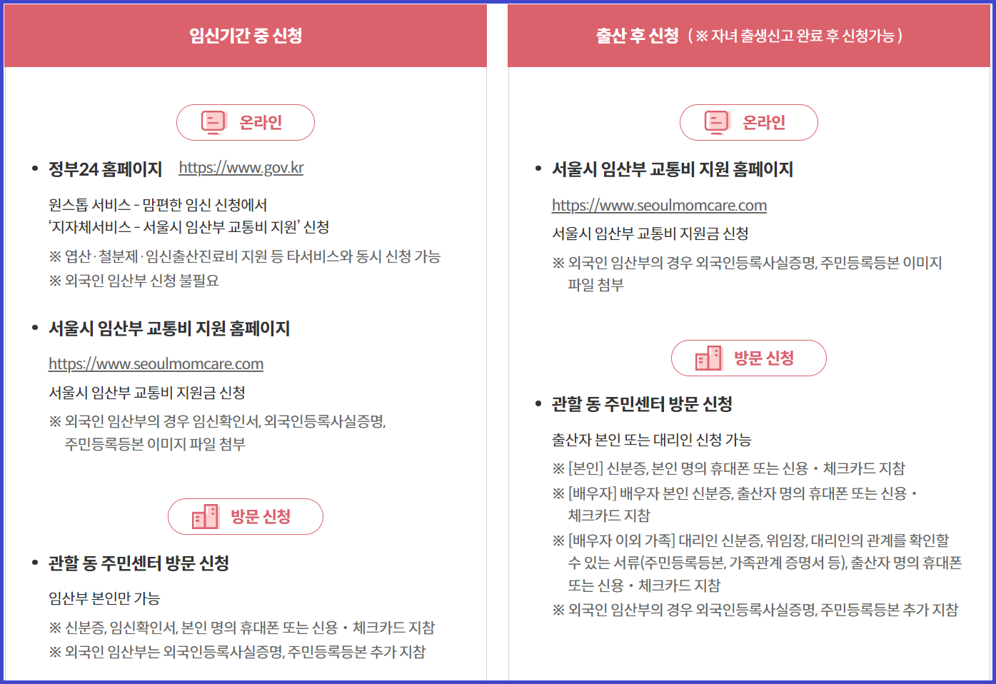 임산부 교통비 지원