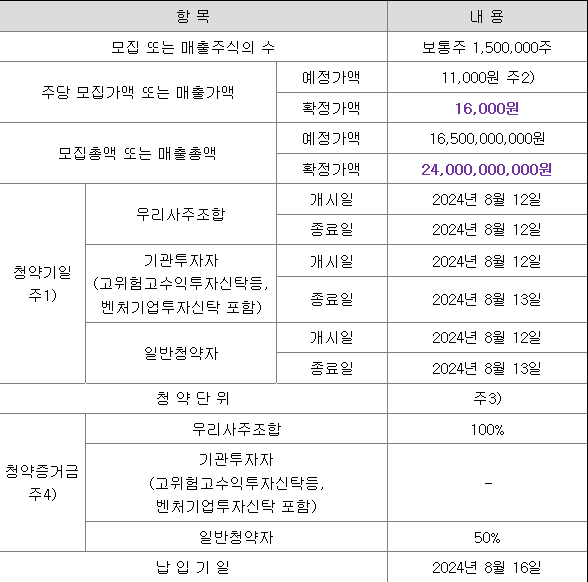 엠83 공모주 청약 일정